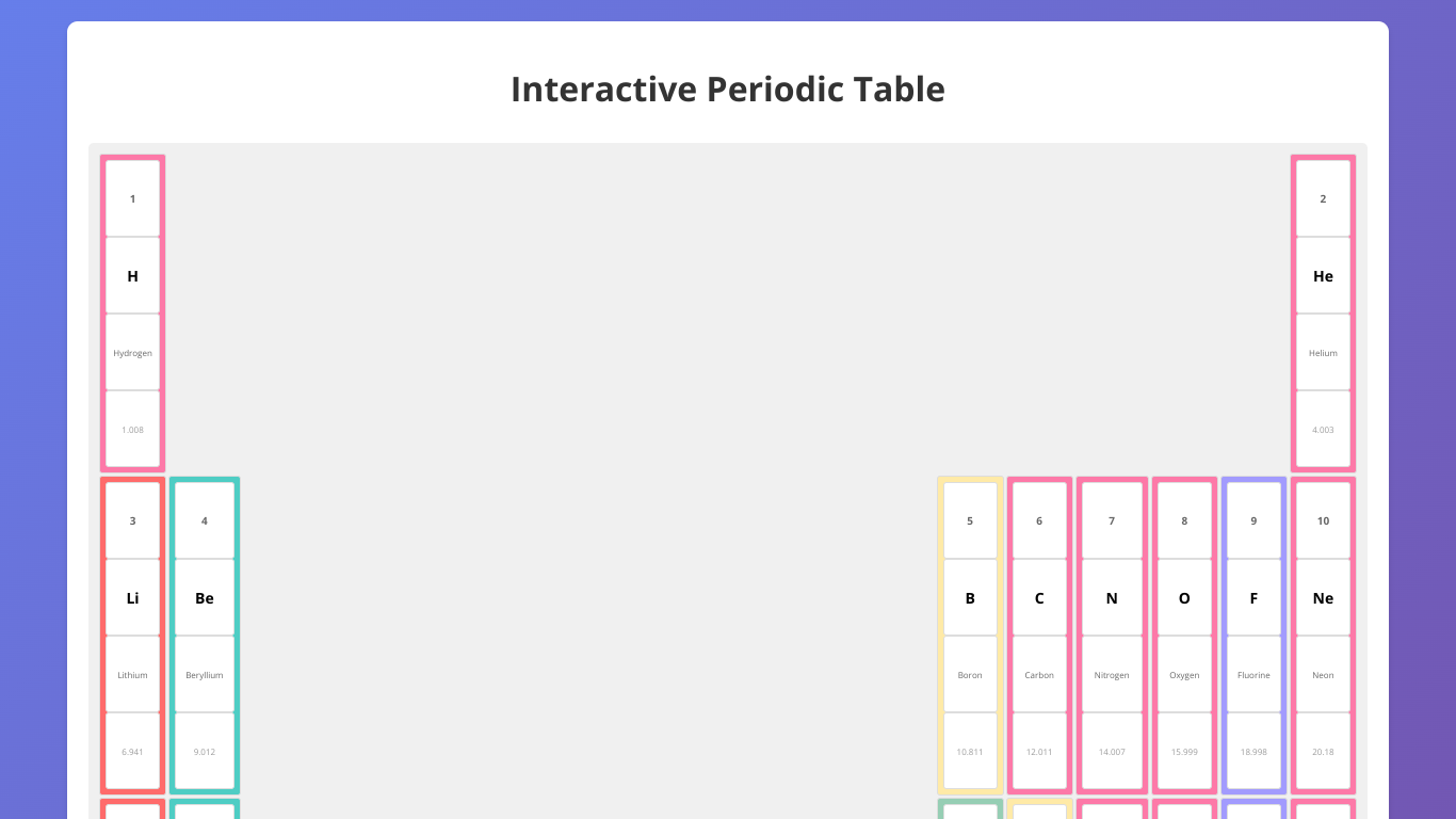 Periodic table with element popups
