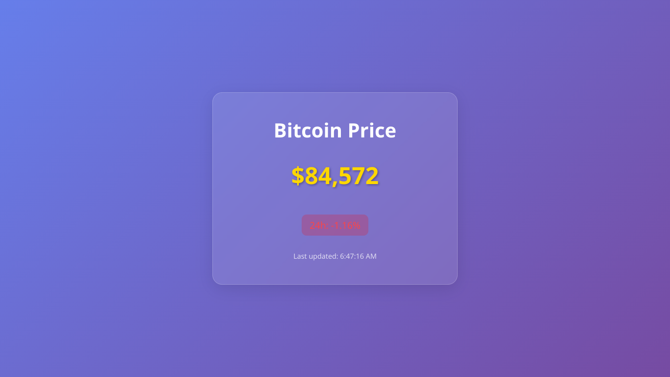 Bitcoin live price tracker